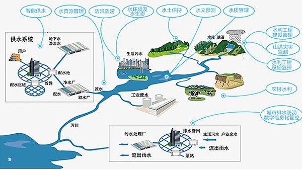 超声波多普勒流量计，海绵城市地下管网的电子眼