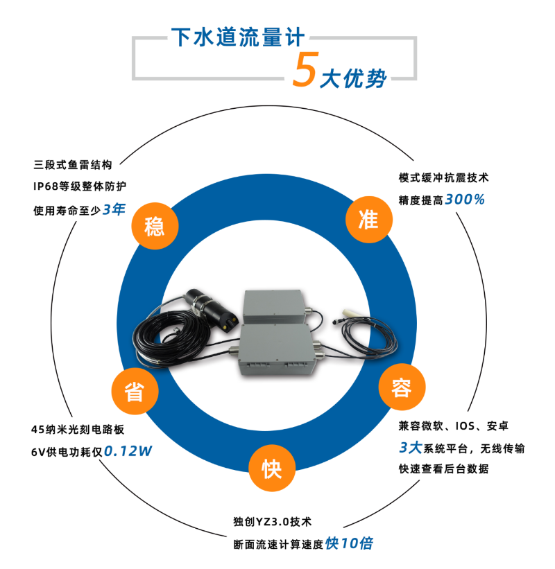 下水道流量计优势