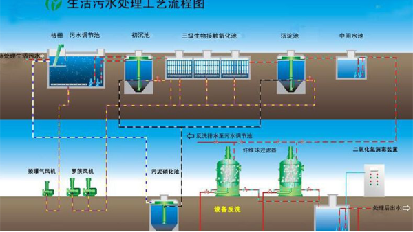 污水排水系统用投入式液位仪和超声波液位仪哪个好 -[宇征监测]