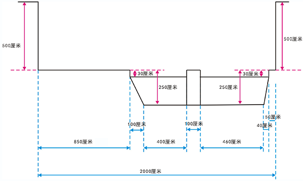 长沙星沙污水处理厂不规则断面河道2