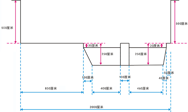 长沙星沙污水处理厂不规则断面河道3