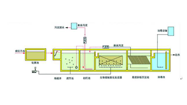 非满管污水处理流量计，解决困扰多年的不满管测量问题