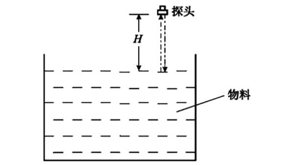 超声波液位仪原理全面解读(值得收藏)