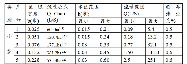 巴歇尔槽型号