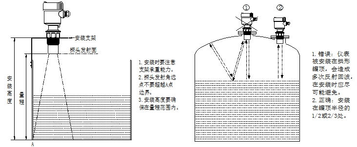 超声波液位计