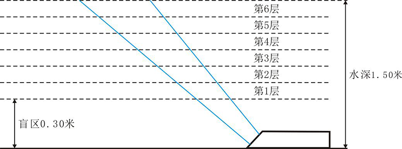 流速仪解析