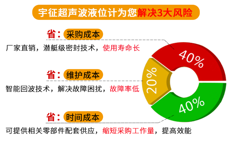 宇征超声波液位计特点